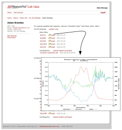 LabKonnect Cloud Data Storage