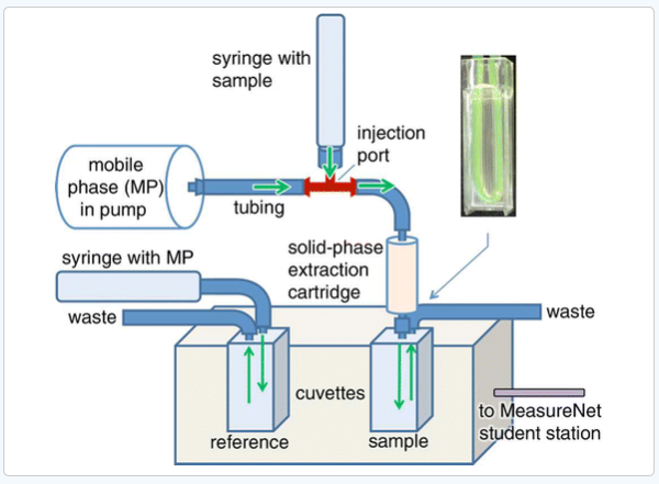 General Chemistry Laboratory Electronic Data Acquisition Technology