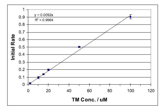 Vitamin B1 Plot resized 600