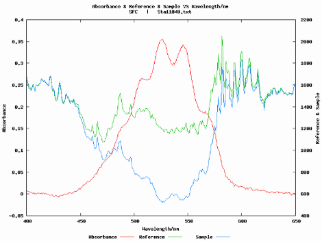 Spectrum selectfunction web