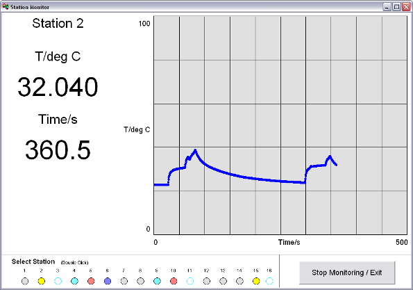 Workstation Monitoring