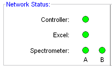 networkStatus