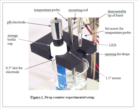 pH Titration Setup resized 600